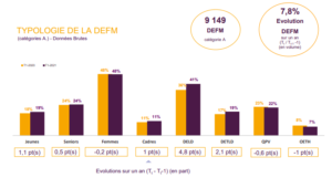 Méteo de l'emploi trimestre 1