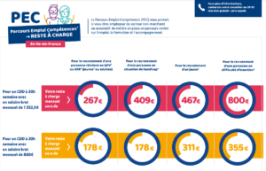 Parcours compétences