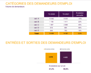 Méteo de l'emploi trimestre 2