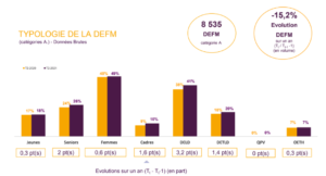 Méteo de l'emploi trimestre 2